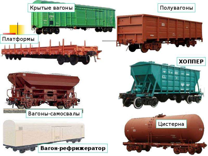 Как выбрать вагон для перевозки